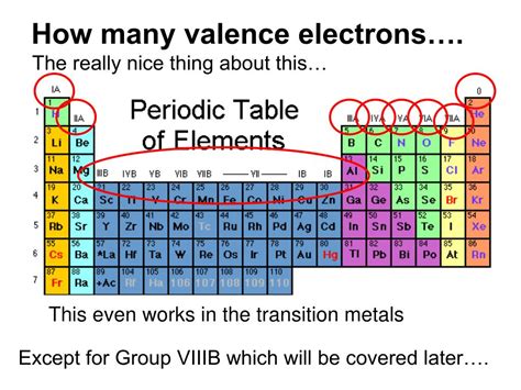 valence electrons for transition metals|19.1 Occurrence, Preparation, and Properties of .
